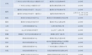 3月22日广州新增一处赴港澳签注智能办理点