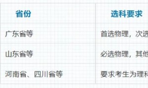 2023港科大广州本科招生安排（专业+招生+问答）