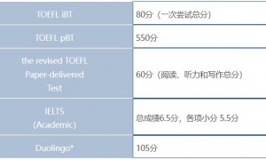 香港科技大学广州博士申请要求（时间+条件+材料）