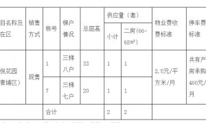广州推出1879套共有产权房6月5日起申购（附申购指南）