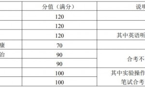 广州中考时间2023年各科考试时间表