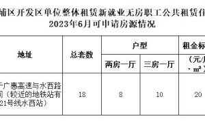 6月黄埔区单位整租新就业无房职工公租房可申请零散房源情况