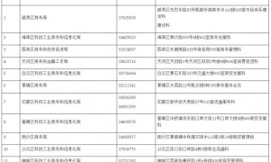 2023广州家政从业人员积分入户申请指南