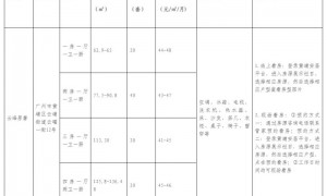 2023广州黄埔区云峰原著第四批人才住房户型