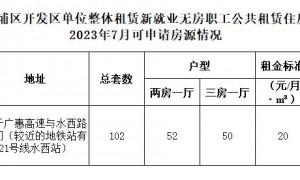 7月黄埔区单位整租新就业无房职工公租房可申请零散房源情况