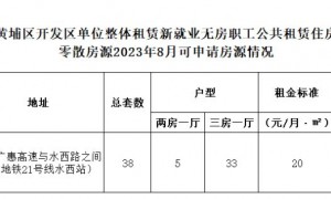 8月黄埔区单位整租新就业无房职工公租房可申请零散房源情况