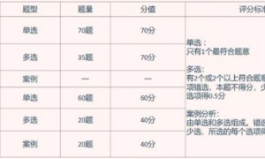 考中级经济师考哪几门？2024考试科目