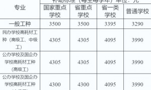 广州市技工院校学生享受免学费＋国家助学金政策问答