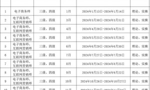 广州电子商务师考试提前多久报名？