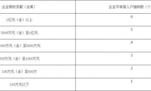 2024广州天河新一轮人才入户申报开始