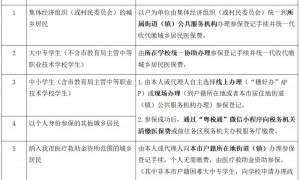2026年度广州城乡居民医保怎么交（范围＋标准＋方式）