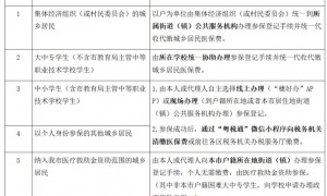 2026年度广州城乡居民医保缴费入口