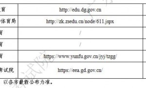 2025年广东省4月自学考试各地咨询方式