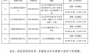 2025广州白云随迁子女积分入学咨询电话及地址