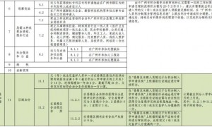 2025年番禺积分入学积分项目及标准一览表
