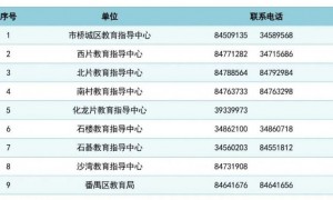 2025年番禺区积分制服务受理网点一览表