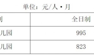 2025广州幼儿园收费标准