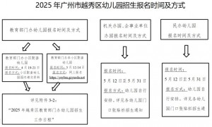 2025年广州越秀幼儿园招生报名时间及方式