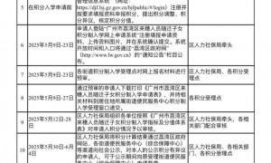 2025年广州市荔湾区来穗人员随迁子女积分制入学日程表