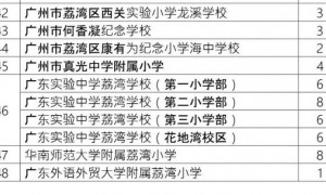 2025年荔湾区公办小学招生计划