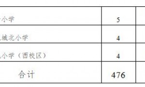 2025年黄埔区公办小学招生计划表