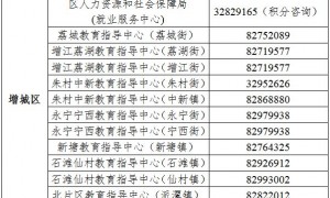 2025年广州各区教育行政部门咨询电话