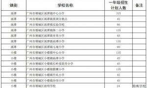 2025广州增城公办小学招生计划