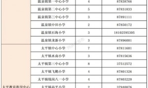 2025广州从化小学招生计划