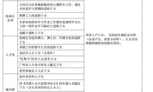 2025广州从化积分入学申请指南（时间＋方式＋材料）