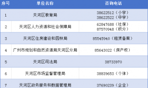2025广州天河区积分制入学申请指南（时间＋入口＋流程）