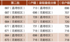 2025年广州广雅中学两校区高中的招生计划是多少？