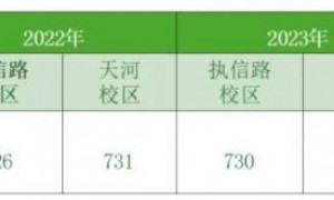 2025年广州执信中学普通高中招生计划