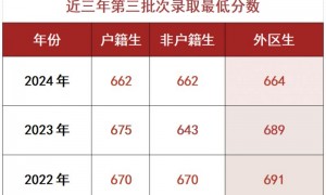 广州市第一一三中学2025年高一招生计划