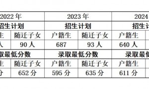 广州市花都区新华中学2025年招生简章