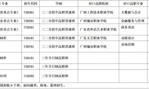 广州贸易职业高级中学2025年综合高中招生计划