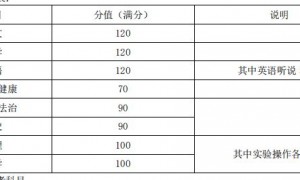 2025广州中考考试科目及分数