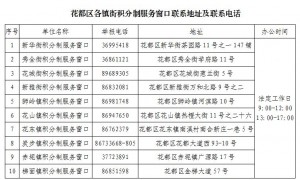 2025广州花都区积分制入学积分排名公示