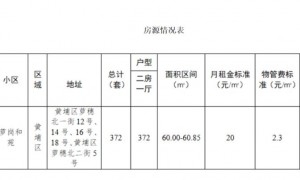 广州2025年第二批户籍家庭公共租赁住房常态分配房源的通告