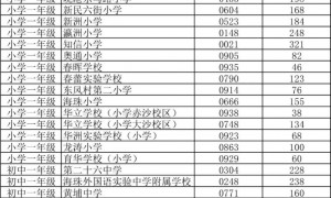 2025广州海珠积分入学录取情况（小学＋初中）