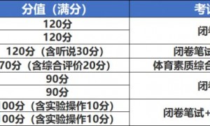 广州2025年中考是几天