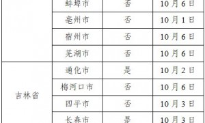 2022年10月20日广州出行防疫政策报备提示