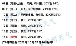10月8日广州天气阴天有中雨18到24℃之间