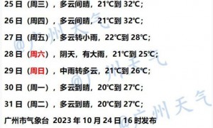 10月25日广州天气多云间晴气温介于21到32℃之间