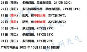 10月26日广州天气多云间晴气温介于21到32℃之间