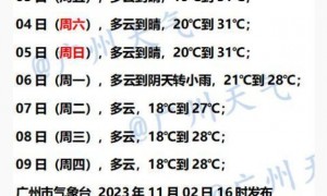 11月3日广州天气多云到晴气温介于20到30℃之间