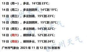11月13日广州天气多云气温介于14到23℃之间