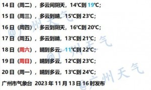 11月14日广州天气多云间阴天气温介于14到19℃之间