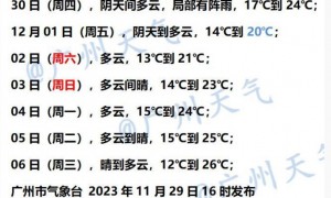 11月30日广州天气阴天间多云局部有阵雨15到24℃之间