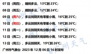 12月7日广州天气晴间多云气温介于10到23℃之间