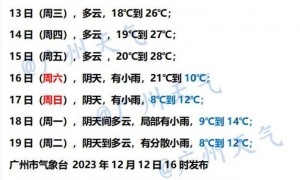 12月13日广州多云间阴天气温介于18到25℃之间